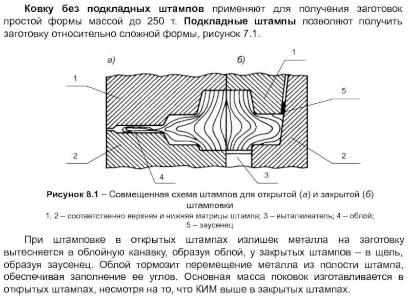 Эскиз штампа для получения поковки