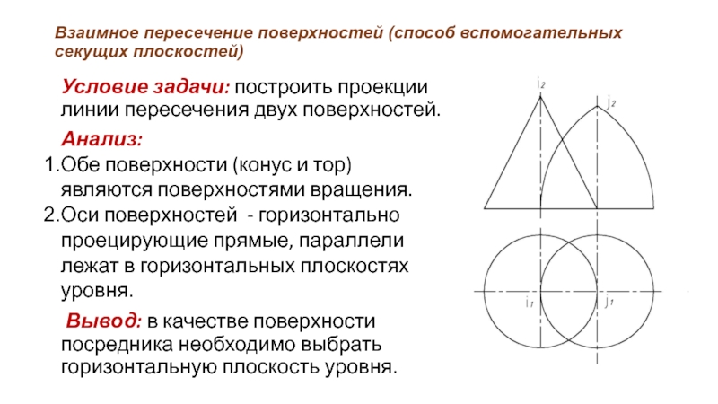 Метод вспомогательной площади