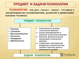 Предмет и задачи психологии