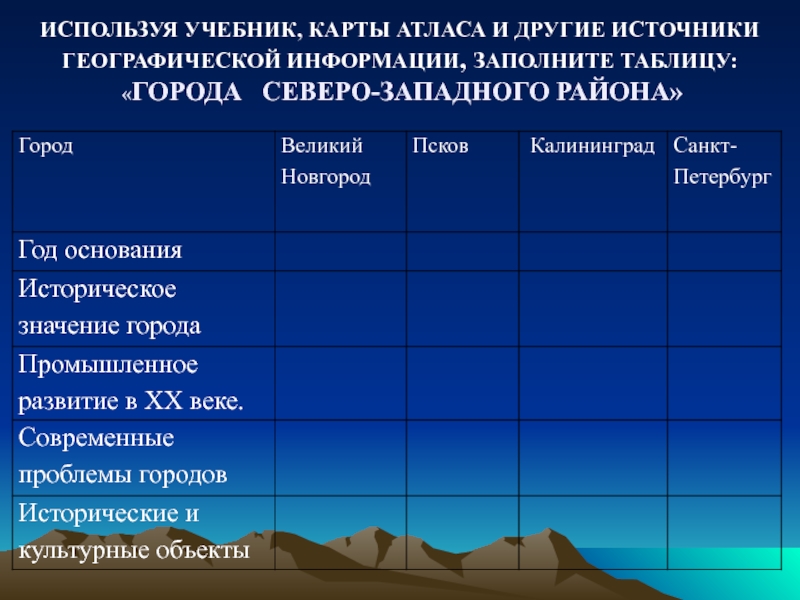 Пользуясь дополнительными источниками информации заполните таблицу