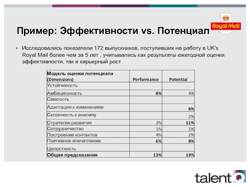 Примеры эффективности.