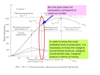 Marginal terms in production