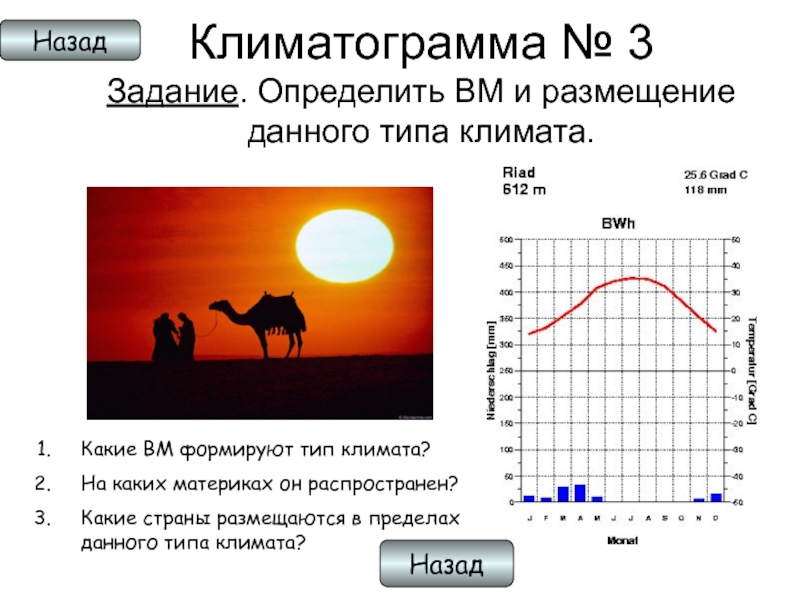 Определите по климатограммам климатические