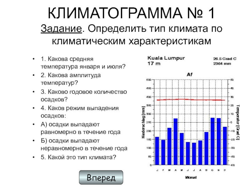 Как определить тип климата по климатической диаграмме