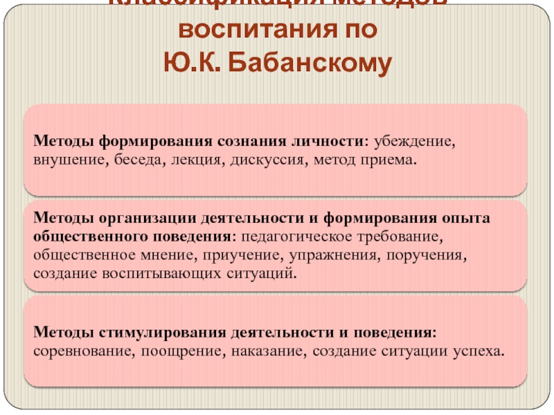 Схема классификация методов обучения по ю к бабанскому