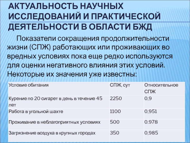 Актуальные научные исследования