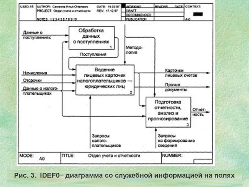 Презентация по idef0