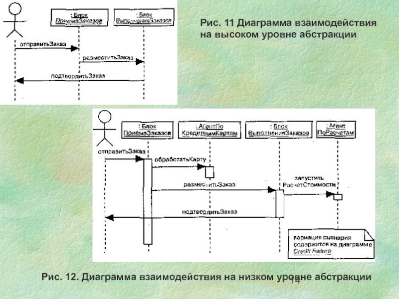 Диаграмма взаимодействия сервисов