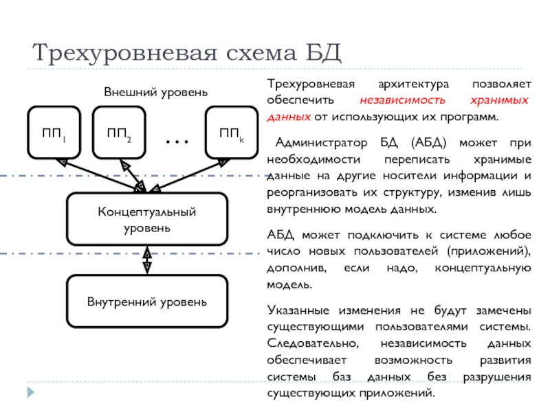 Трехуровневая банковская система накануне октябрьской революции схема