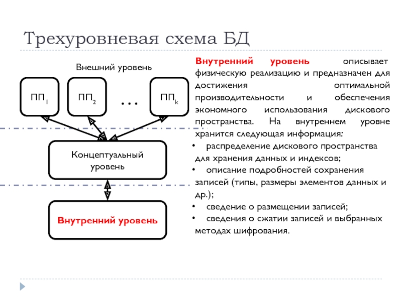 Дать характеристику товарам в соответствии с трехуровневой схемой