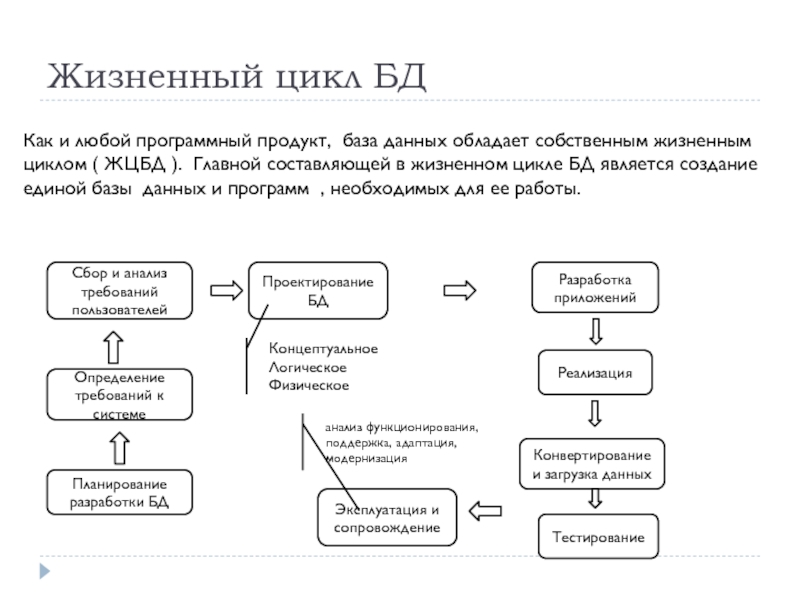 Анализ баз данных