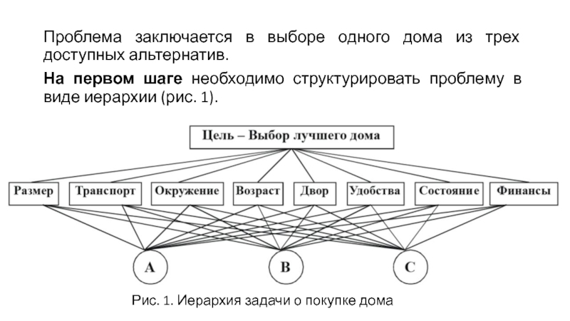 Метод анализа иерархий т саати