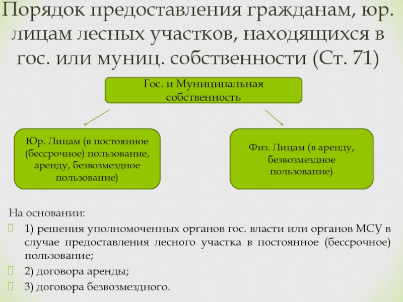 Безвозмездное пользование земельными участками презентация