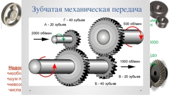 Зубчатые передачи