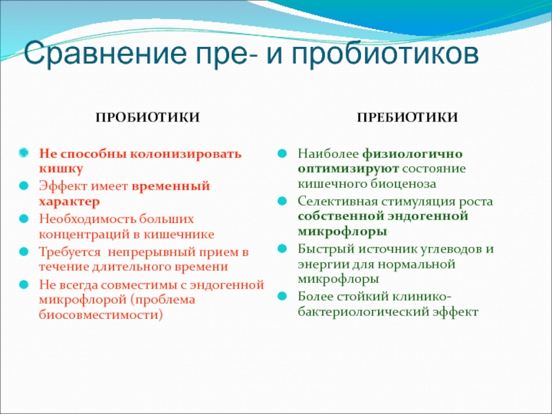 Пробиотики и пребиотики. Пребиотики и пробиотики разница. Пребиотики при кишечной инфекции. Пробиотики и пребиотики фармакология.