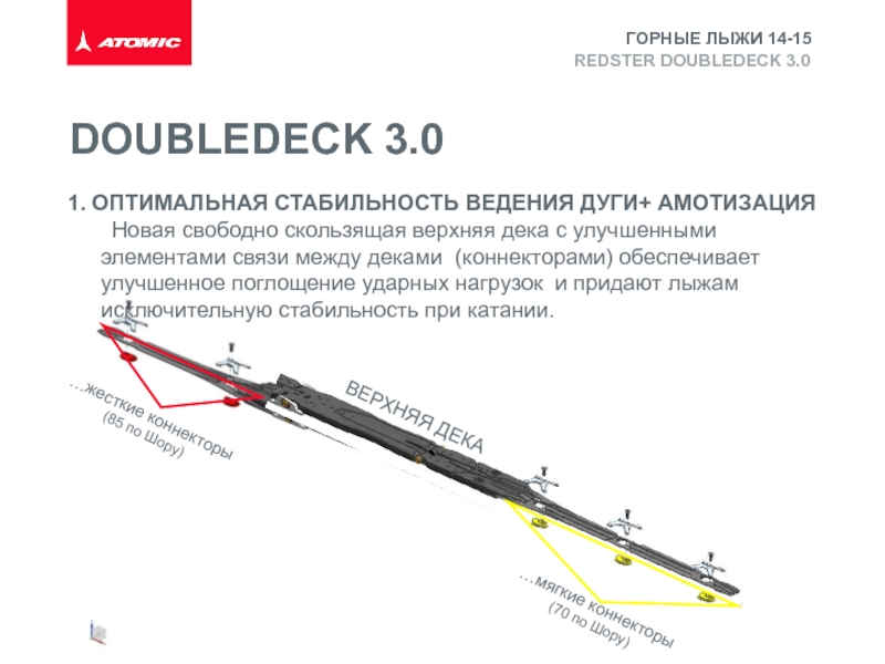 Свободно скользящий. Горные лыжи дуга. Таблица жесткости лыж Atomic. Горные лыжи дуги среднего. Минимальная толщина Канта на горных лыжах.