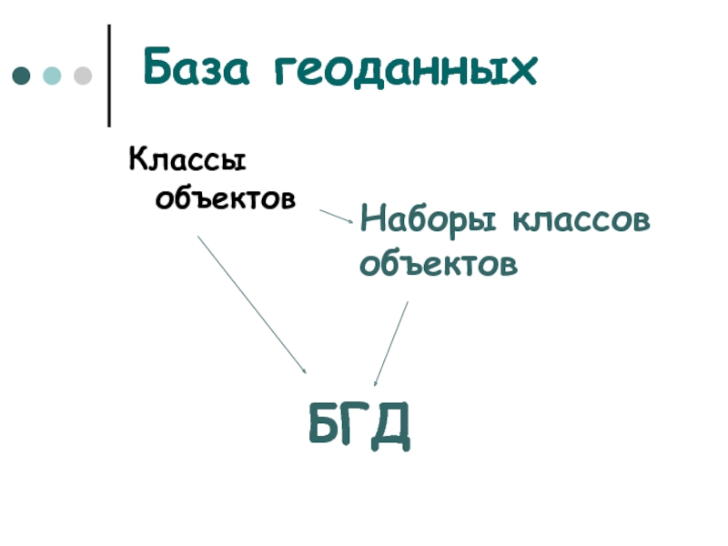 Классы объектов Наборы классов объектов  База геоданных