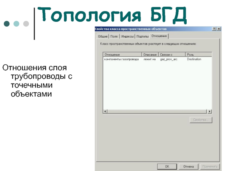 Топология БГД Отношения слоя трубопроводы с точечными объектами