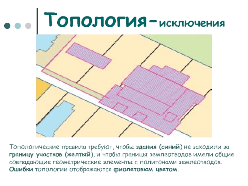 Топология-исключения Топологические правила требуют, чтобы здания (синий) не заходили за границу участков