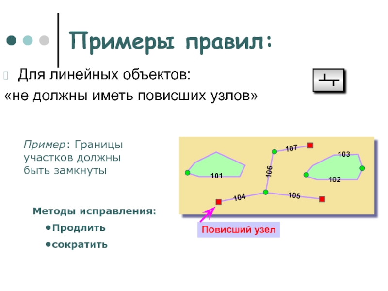 Примеры правил: Для линейных объектов: «не должны иметь повисших узлов» Повиcший узел