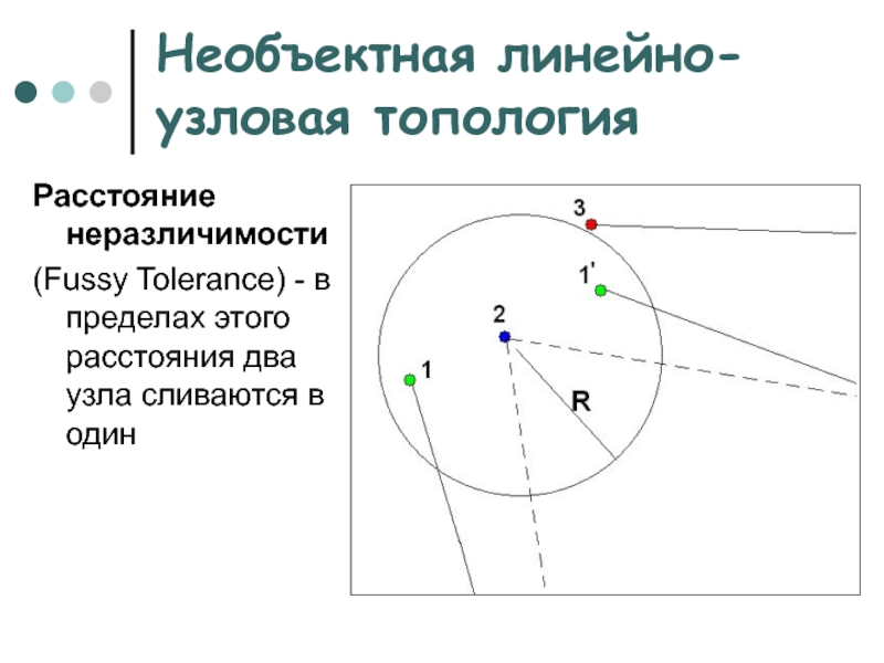 Необъектная линейно-узловая топология Расстояние неразличимости  (Fussy Tolerance) - в пределах этого