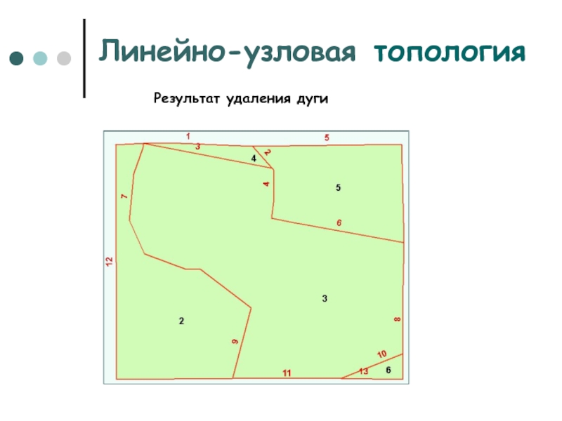 Линейно-узловая топология Результат удаления дуги