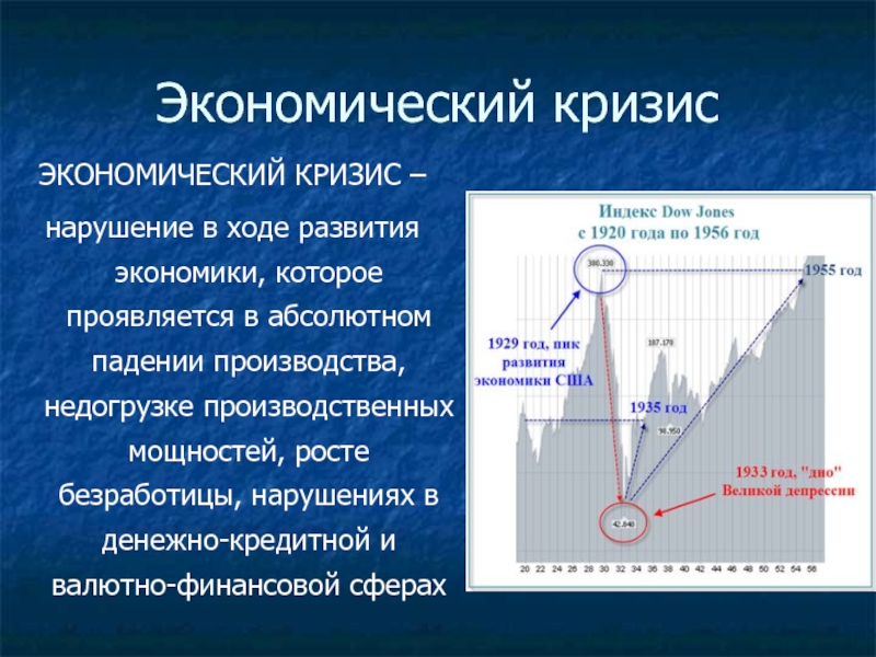 Сочетание падения производства