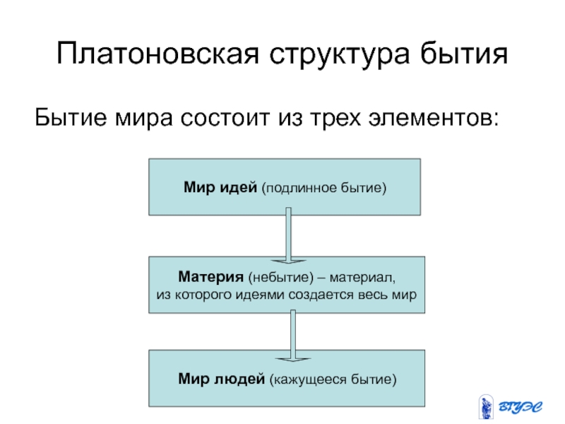 Диалектика бытия и небытия презентация