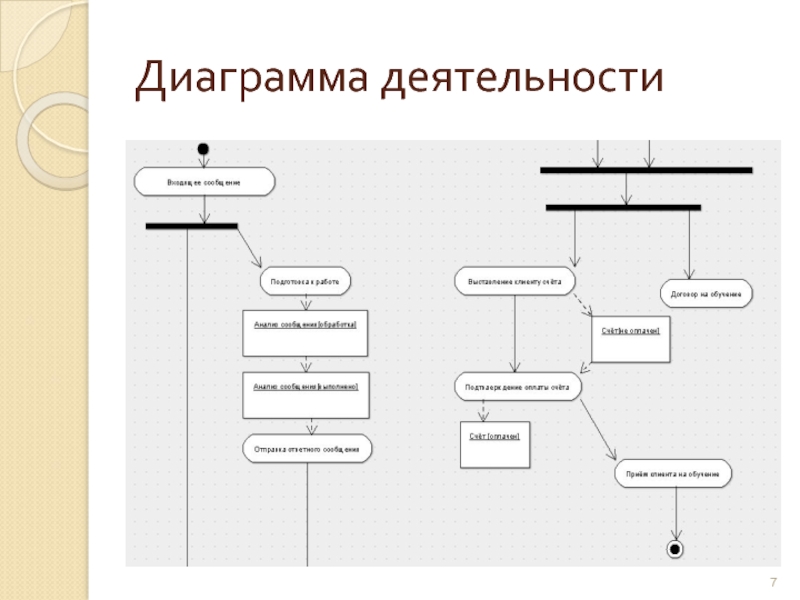 Диаграмма деятельности кинотеатр