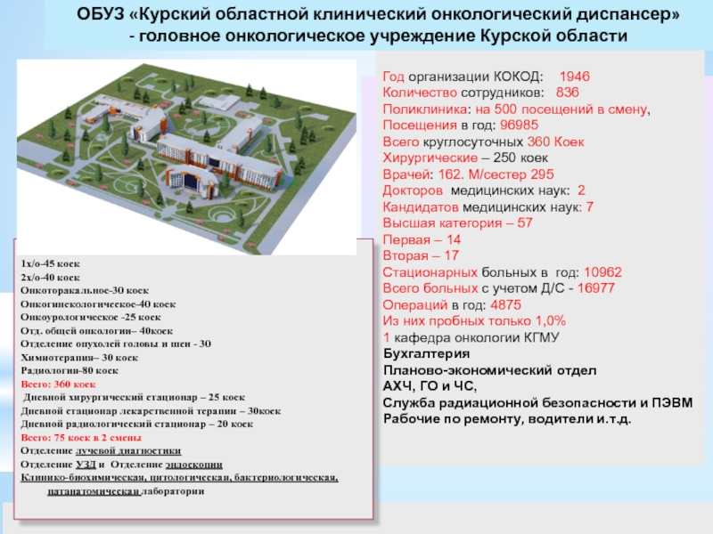 Схема онкодиспансера в архангельске