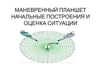 Маневренный планшет. Начальные построения и оценка ситуации