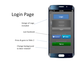Registration Page for user