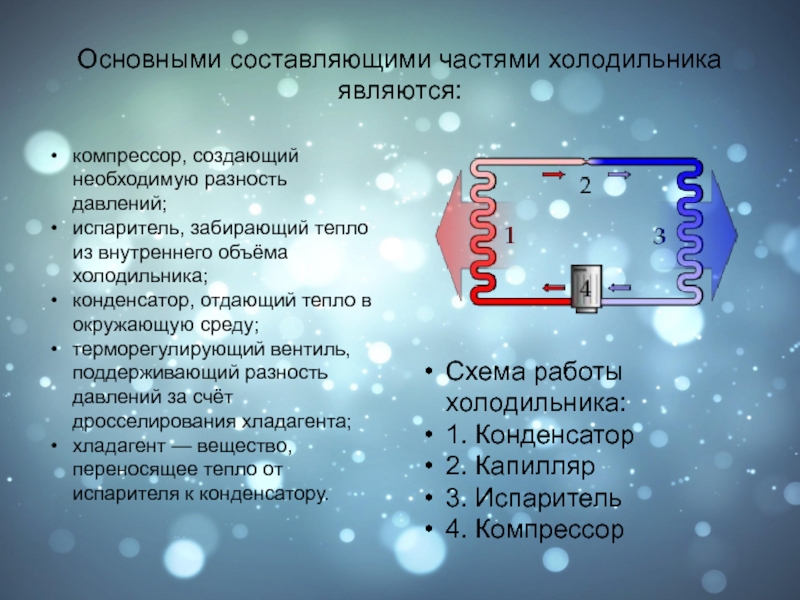 Сколько лет работает холодильник. Принцип работы холодильника. устройство работы холодильника. устройство компрессора холодильника. применение конденсатора холодильник.