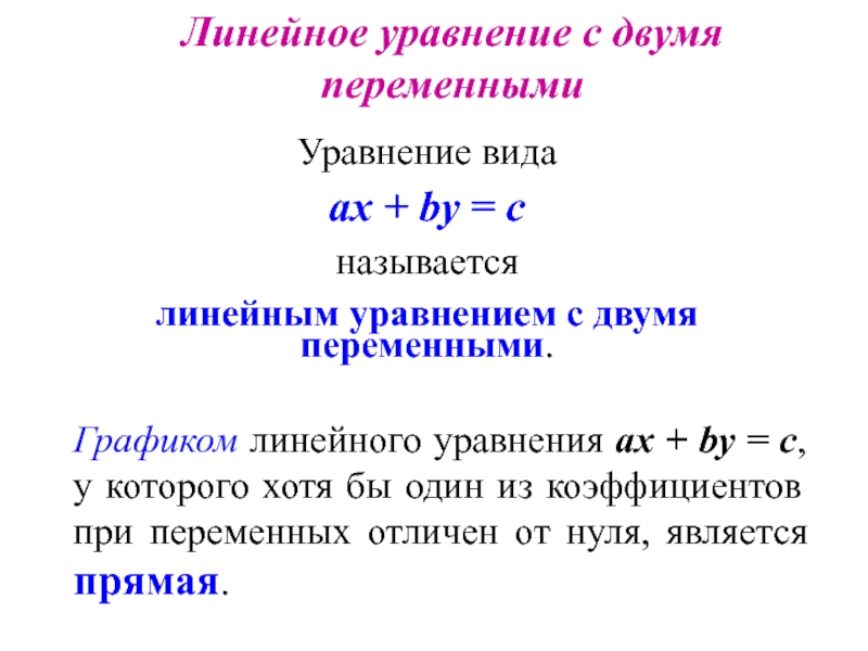 График линейного уравнения с одной переменной