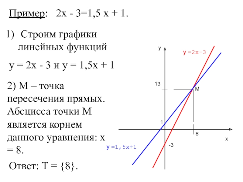 Рисунке изображены графики двух линейных функций найдите абсциссу точки пересечения графиков