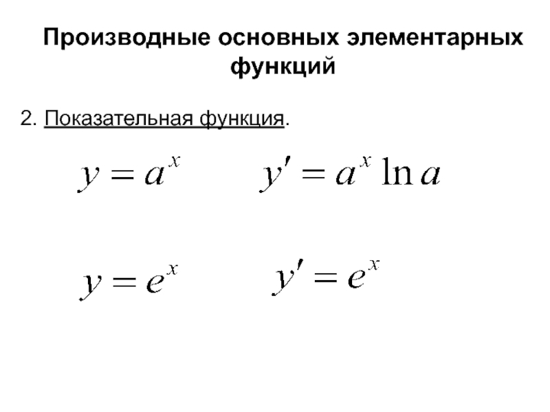 Производная показательной