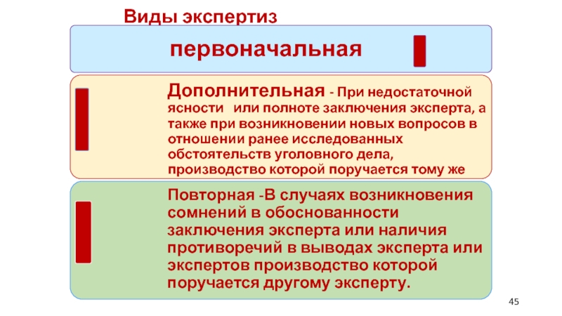 Какие виды экспертиз. Виды экспертиз. Тип экспертизы. Виды экспертов. Какие бывают виды экспертиз.