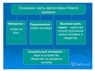 Философия Нового времени