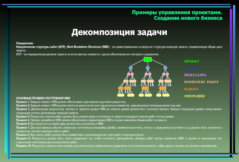 Управленческий проект пример