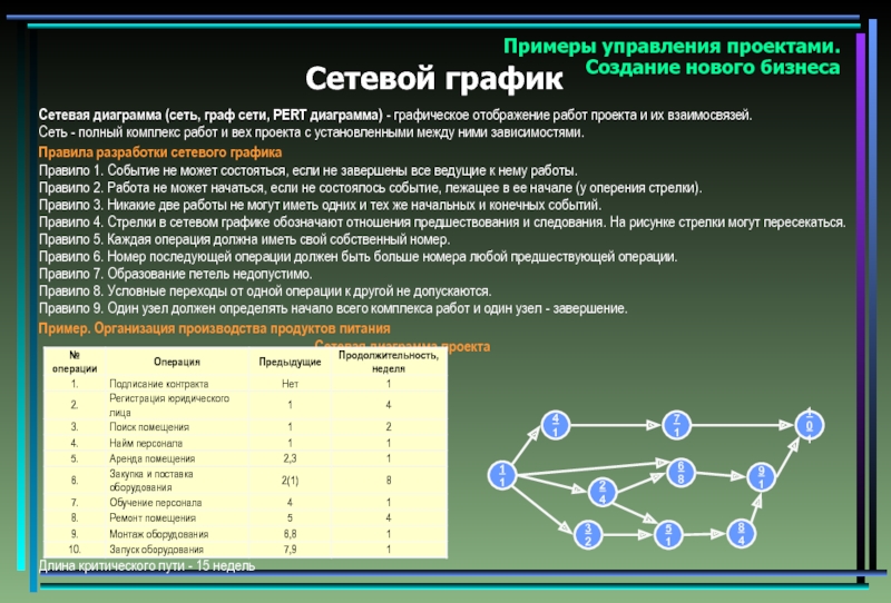 Ооо граф проект