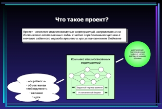 Управление проектом