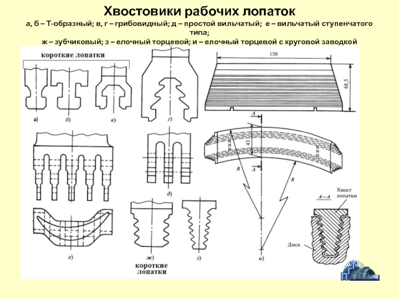 Лопатка паровой турбины чертеж