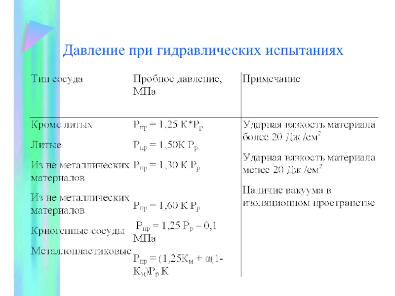 Каким пробным давлением. Пробное давление при гидравлическом испытании. Формула при гидравлическом испытании. Величина пробного давления при гидравлическом испытании. Формула пробного давления гидроиспытания трубопроводов.