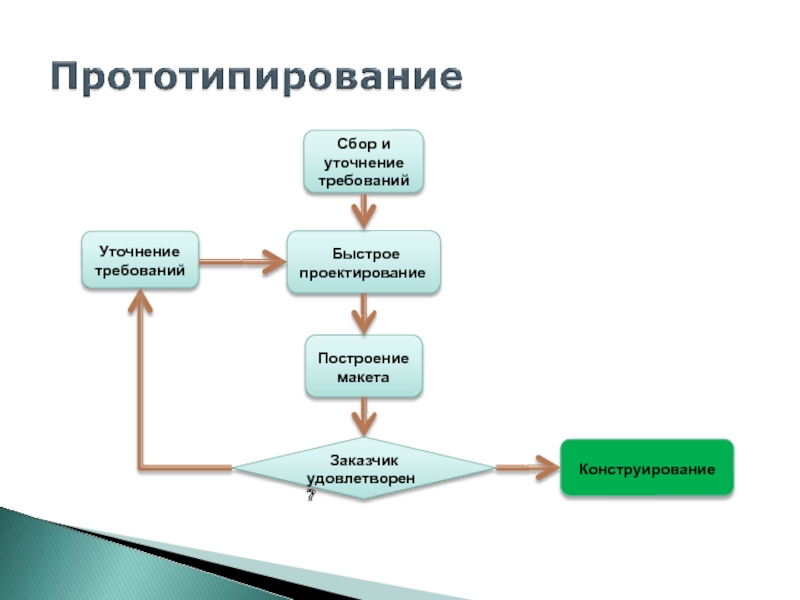 Уточнение в схеме