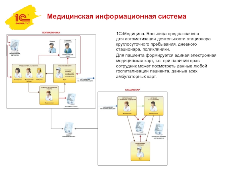 1с медицинская карта