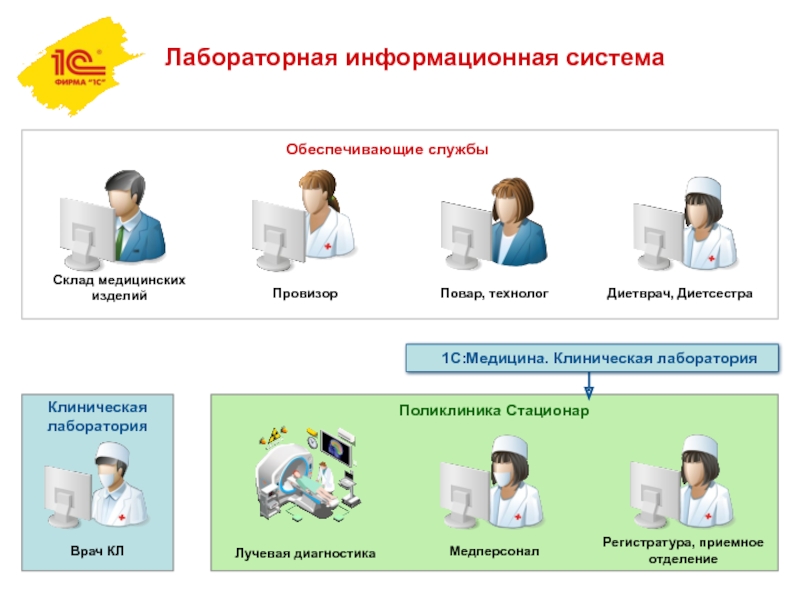 Источники получения медицинского изображения