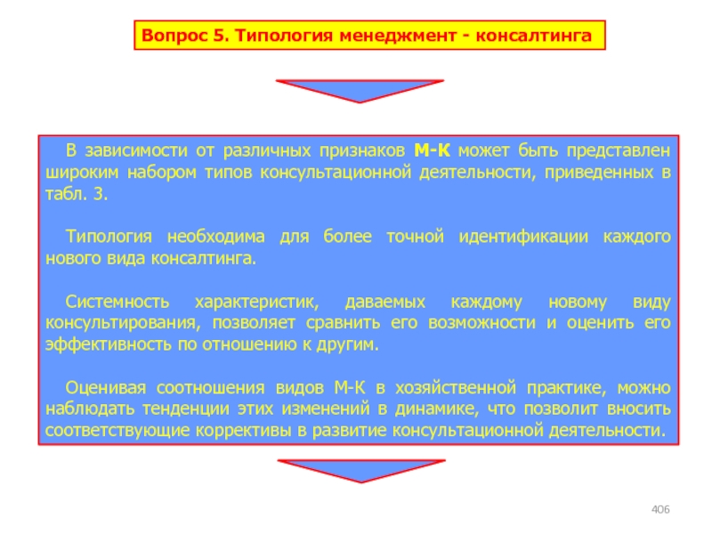 Типология менеджмента. Типология менеджеров. Типология консалтинга по видам проблем. Что необходимо для более точной идентификации ситуации?.