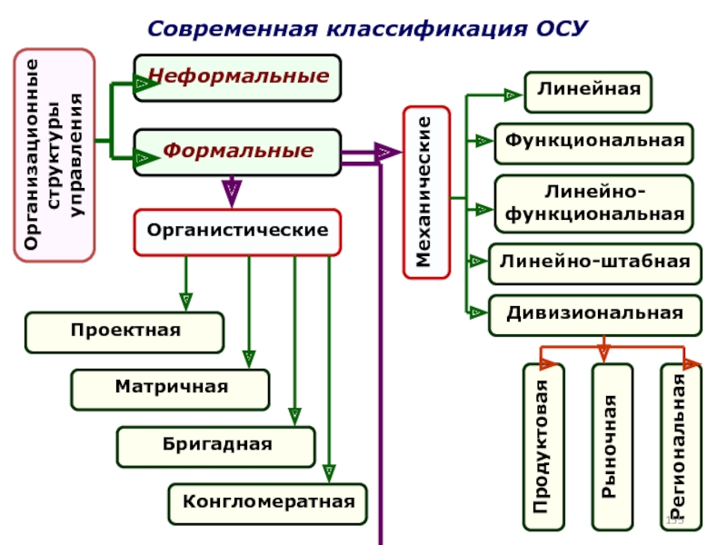 Классификация современной фотографии