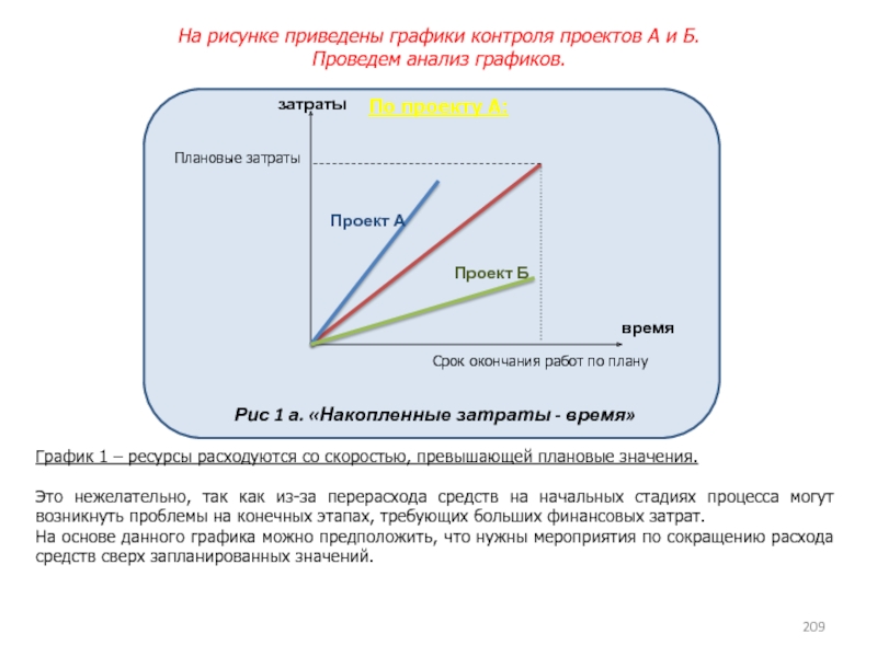 На рисунке приведена диаграмма дом качества