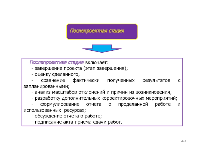 Этап завершения проекта включает